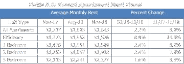 Click to Broward County Average Monthly Rent