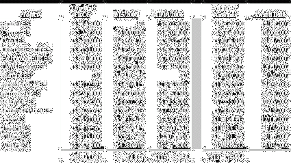 Click to Total Value of the Fifteen Projects