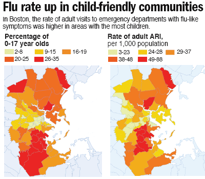 Harvard Flu Study in Boston