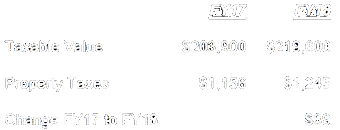 Click to FY 2018 Broward Budget-in-Brief