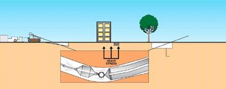 horizontal directional drilling (HDD) and hydraulic fracturing techniques