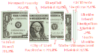 Click to Broward Taxing Authorities