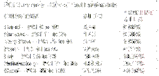 Click To Fort Lauderdale Pavement Condition Index (PCI)