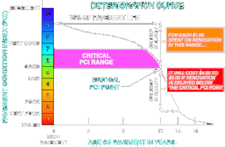 Click To Microsurfacing