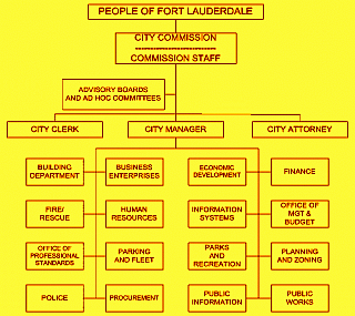 Gretsas' Plan for New Municipal Reorganization - CLICK TO LARGER VIEW