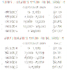 Click to Fort Lauderdale 2016 - 2017 Water and Sewer Rates