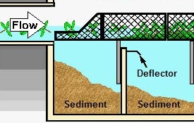 Baffle Screens Litter and Debris in Catch Basin