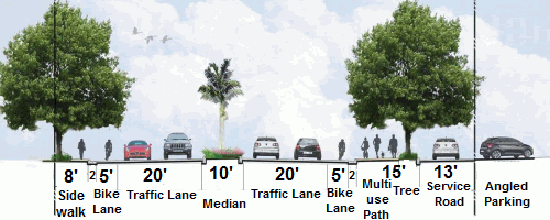 Click to A1A Greenway Plan