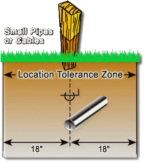 Small Pipes or cables