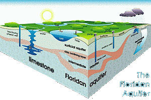 Click to Aquifer