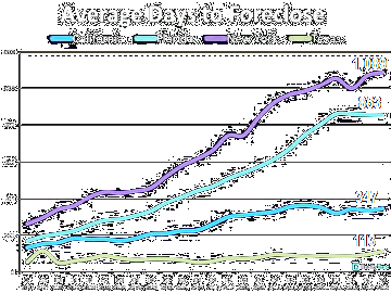 Click to Florida Legislature Office of Economic and Demographic Research: An Overview of Foreclosures