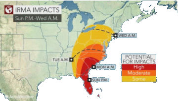 Irma Impacts