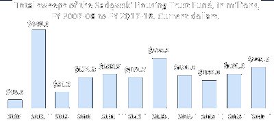 Click to Harvard Joint Center for Housing Studies