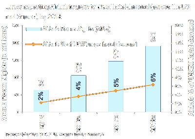New York State AG Eric Schneiderman Airbnb Report