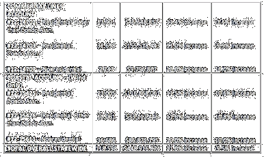 Click to Office of Insurance Regulation (OIR) Rates Info Blog