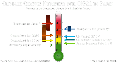 Click to Climate Challenge Numbers for COP 21