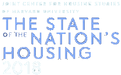 Click to Harvard Joint Center for Housing Studies